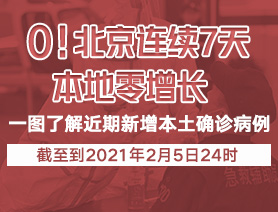 0！北京連續(xù)7天本地零增長(zhǎng)